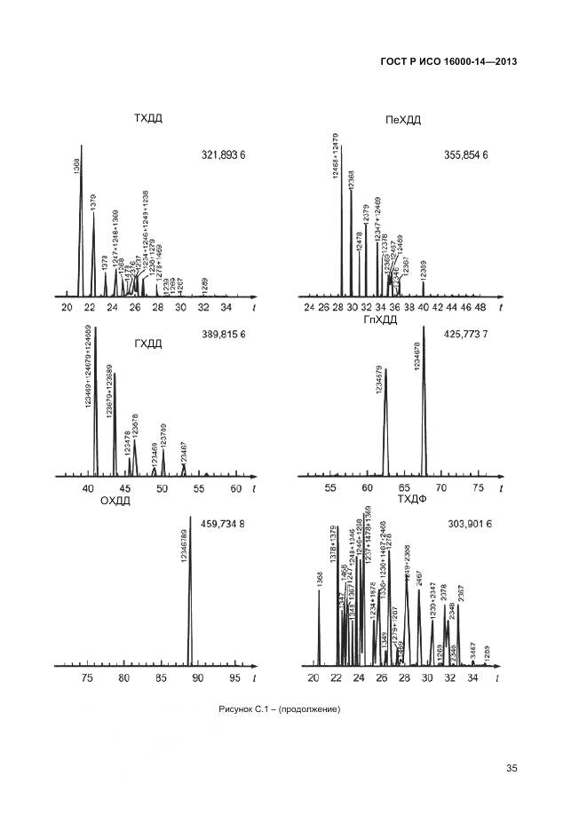 ГОСТ Р ИСО 16000-14-2013, страница 39