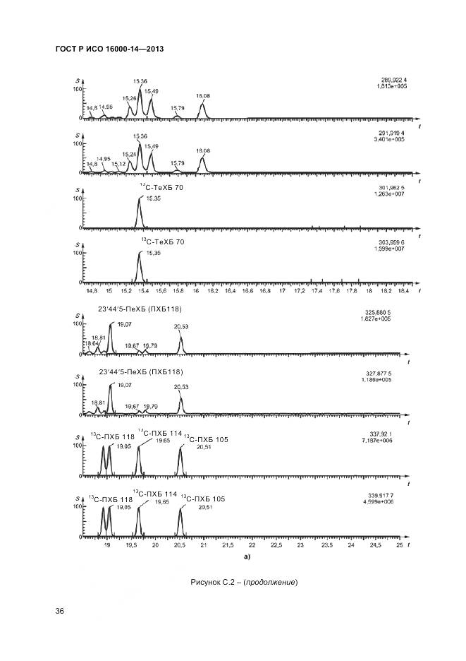 ГОСТ Р ИСО 16000-14-2013, страница 40