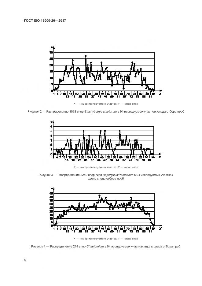 ГОСТ ISO 16000-20-2017, страница 14