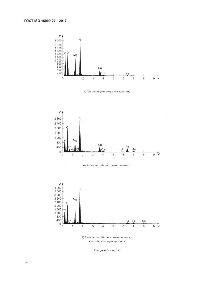 ГОСТ ISO 16000-27-2017, страница 20