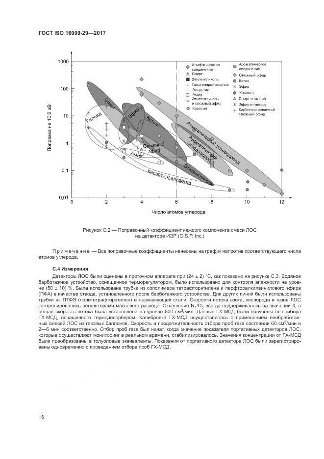 ГОСТ ISO 16000-29-2017, страница 22
