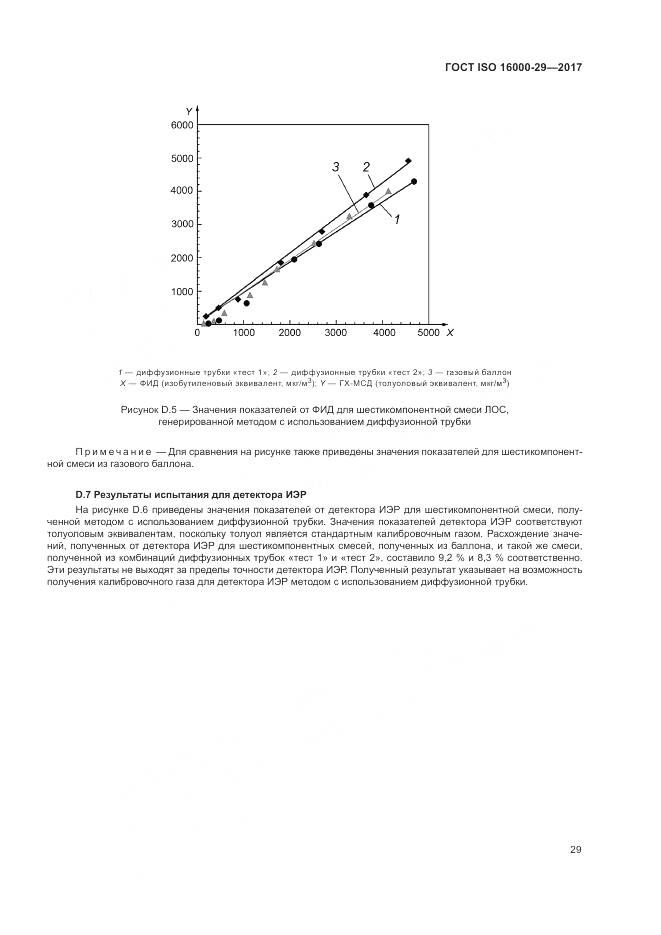 ГОСТ ISO 16000-29-2017, страница 35