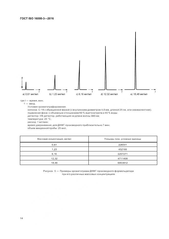 ГОСТ ISO 16000-3-2016, страница 18