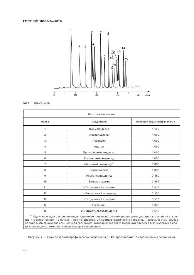 ГОСТ ISO 16000-3-2016, страница 22