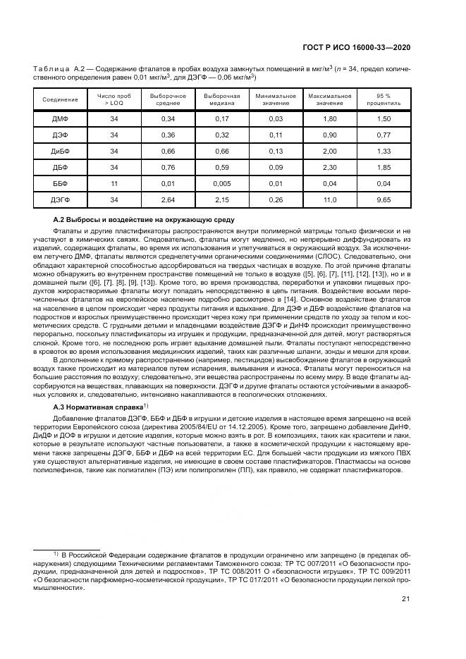 ГОСТ Р ИСО  16000-33-2020, страница 25
