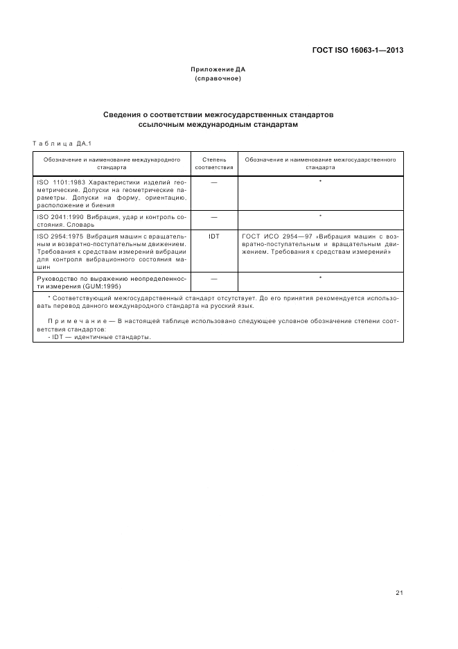 ГОСТ ISO 16063-1-2013, страница 25