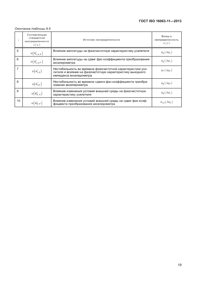 ГОСТ ISO 16063-11-2013, страница 23