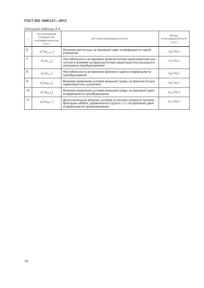 ГОСТ ISO 16063-21-2013, страница 20