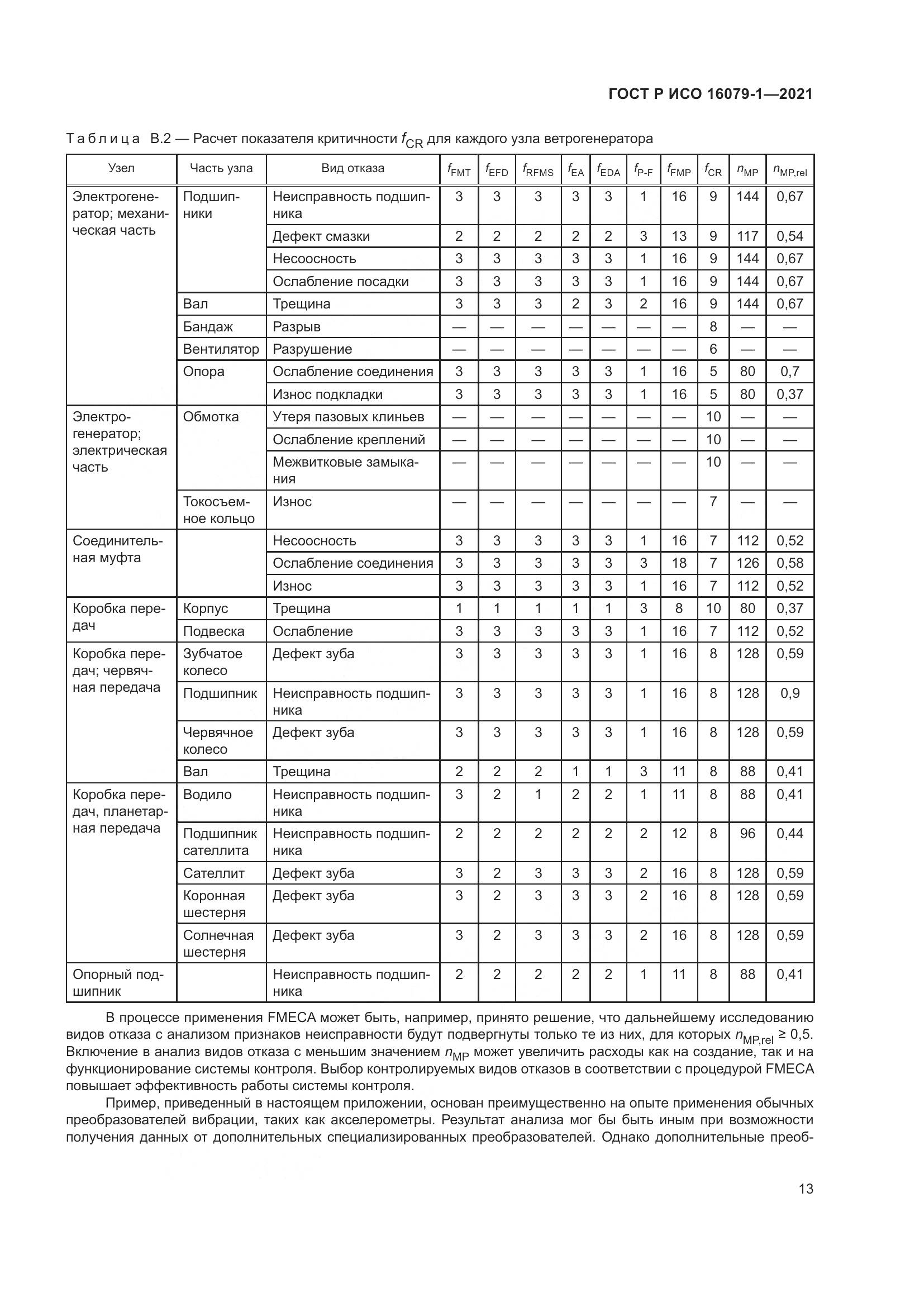 ГОСТ Р ИСО  16079-1-2021, страница 19