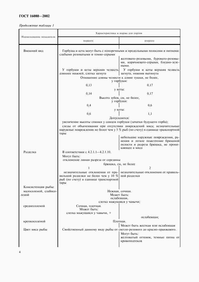 ГОСТ 16080-2002, страница 6