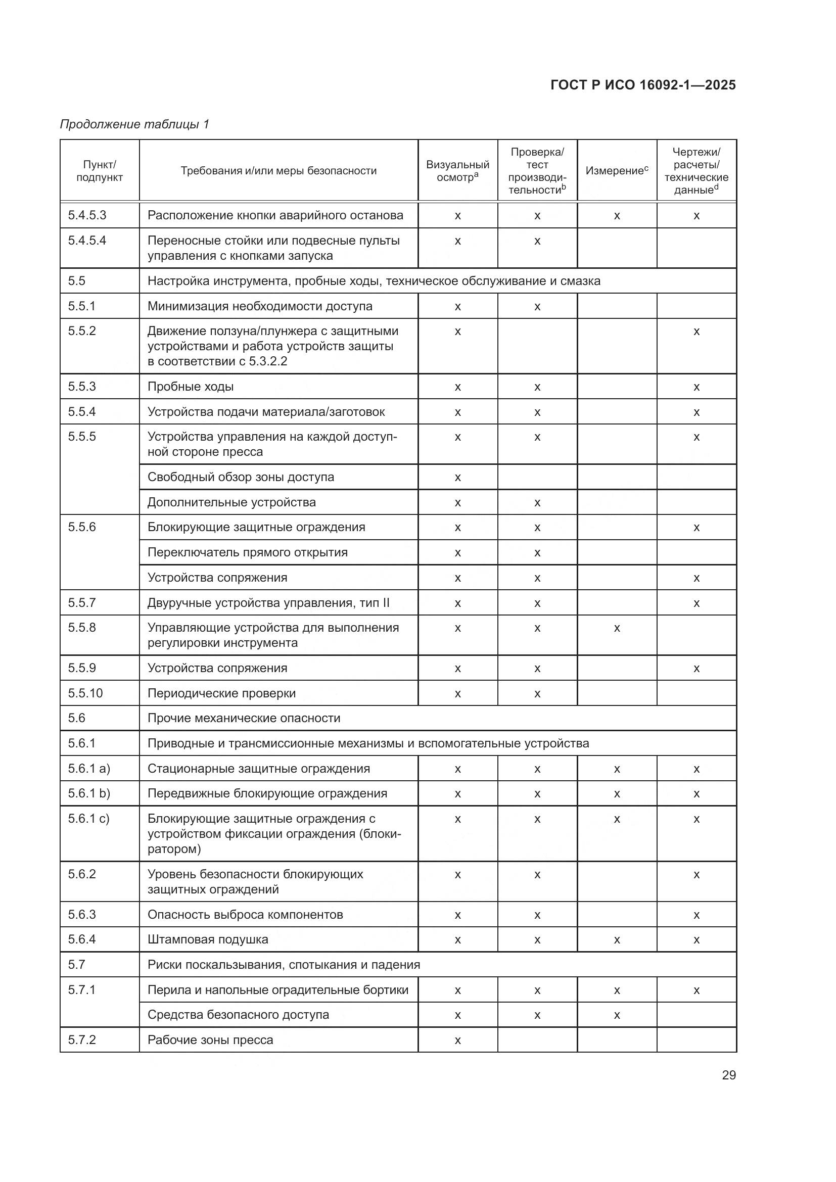 ГОСТ Р ИСО 16092-1-2025, страница 33