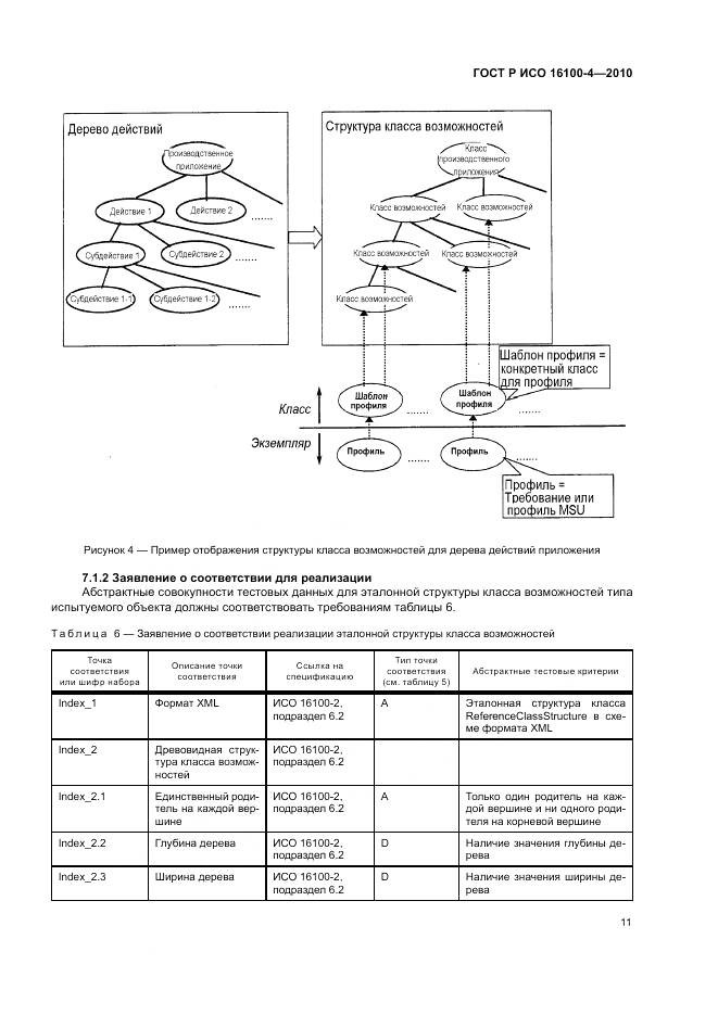 ГОСТ Р ИСО 16100-4-2010, страница 15