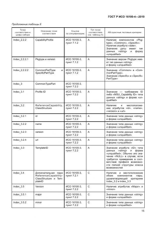 ГОСТ Р ИСО 16100-4-2010, страница 19