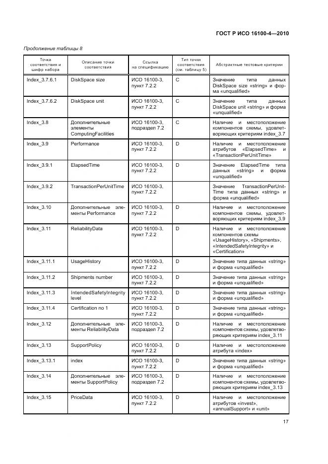 ГОСТ Р ИСО 16100-4-2010, страница 21