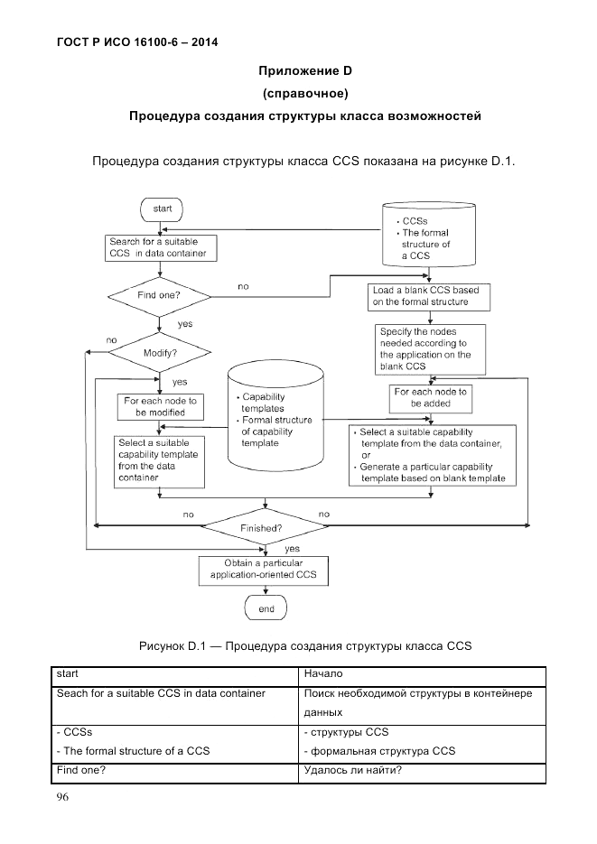 ГОСТ Р ИСО  16100-6-2014, страница 102