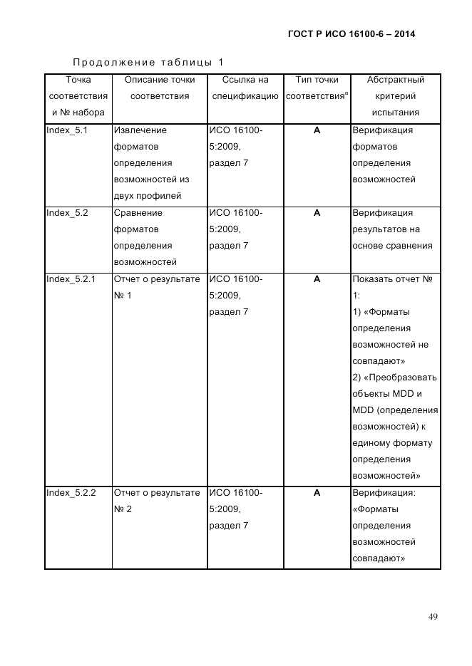 ГОСТ Р ИСО  16100-6-2014, страница 55