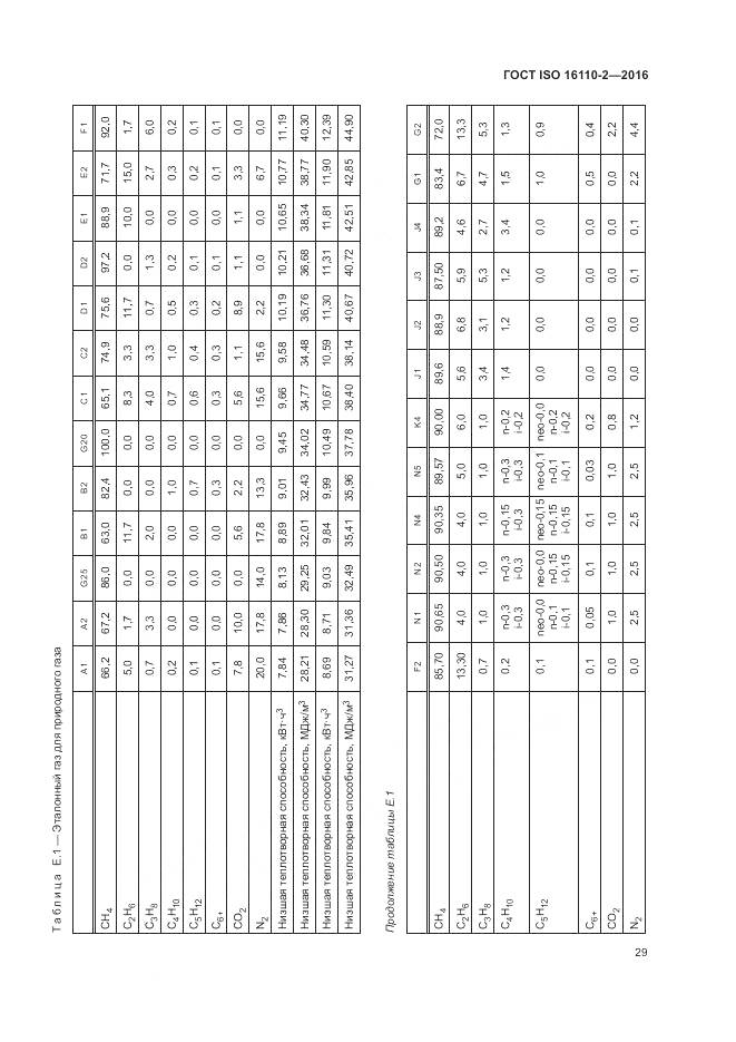 ГОСТ ISO 16110-2-2016, страница 33