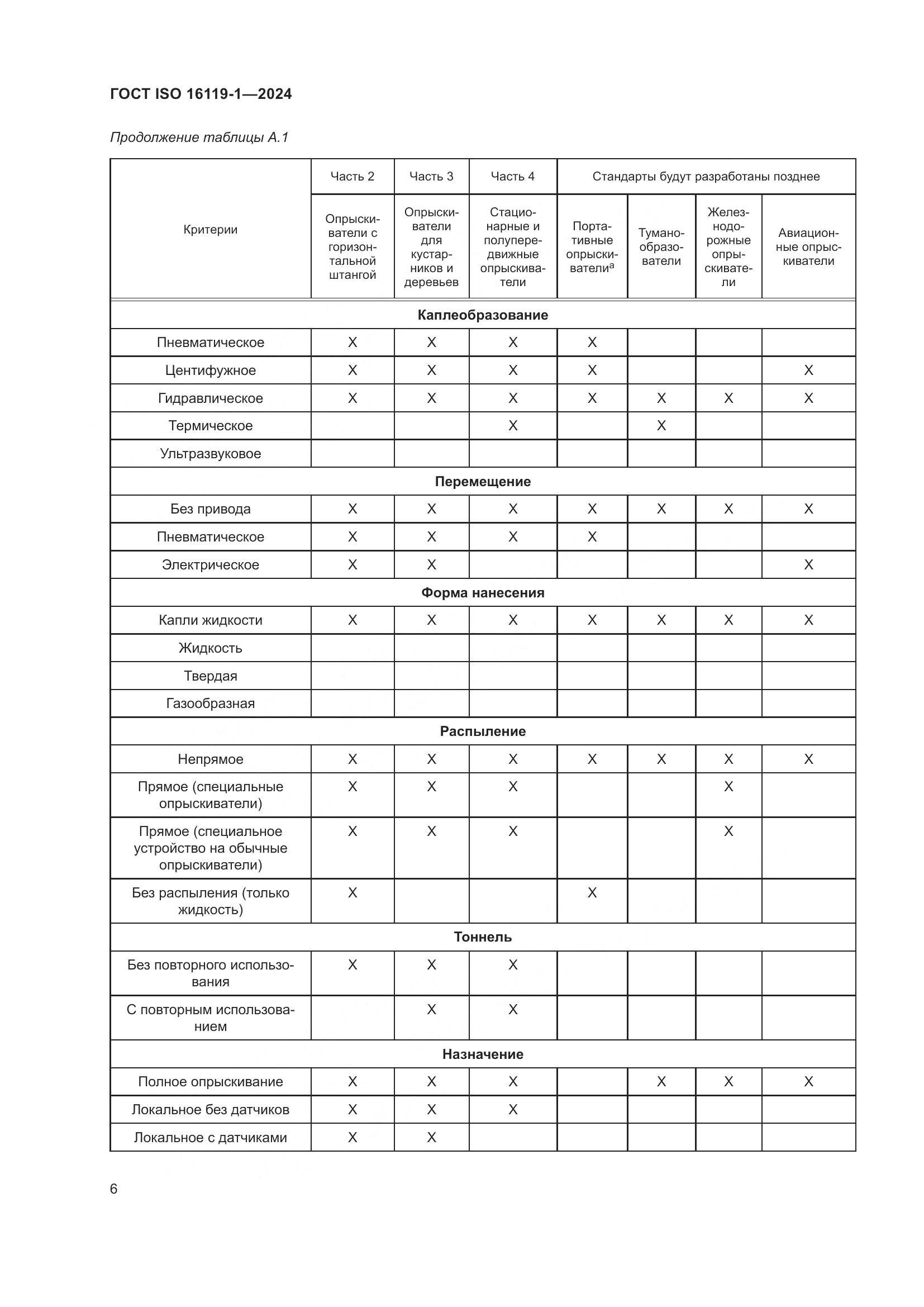 ГОСТ ISO 16119-1-2024, страница 10