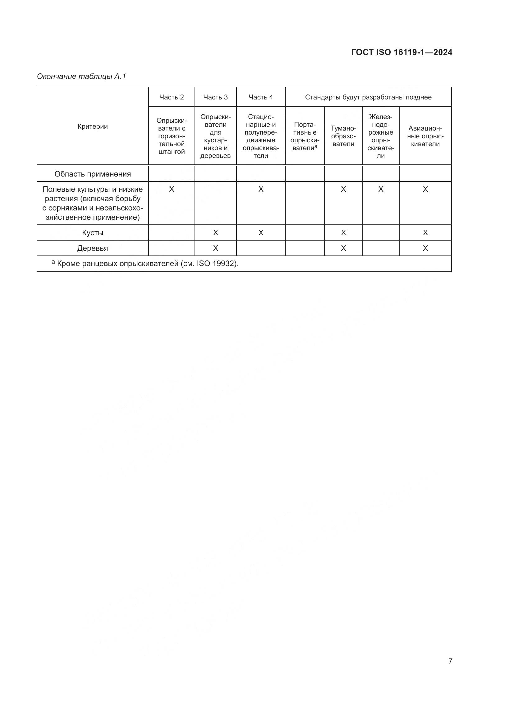 ГОСТ ISO 16119-1-2024, страница 11