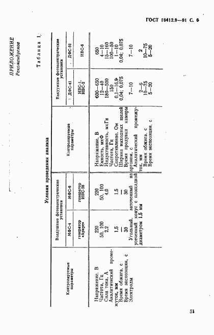 ГОСТ 16412.9-91, страница 6
