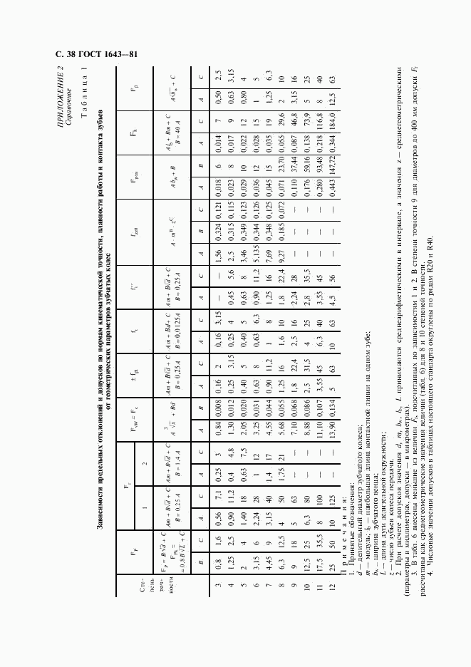 ГОСТ 1643-81, страница 39