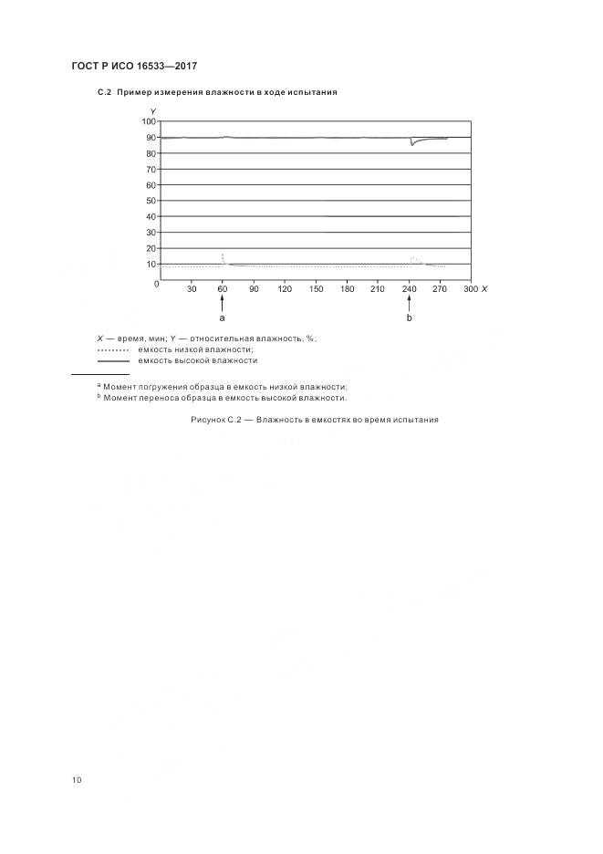 ГОСТ Р ИСО 16533-2017, страница 14