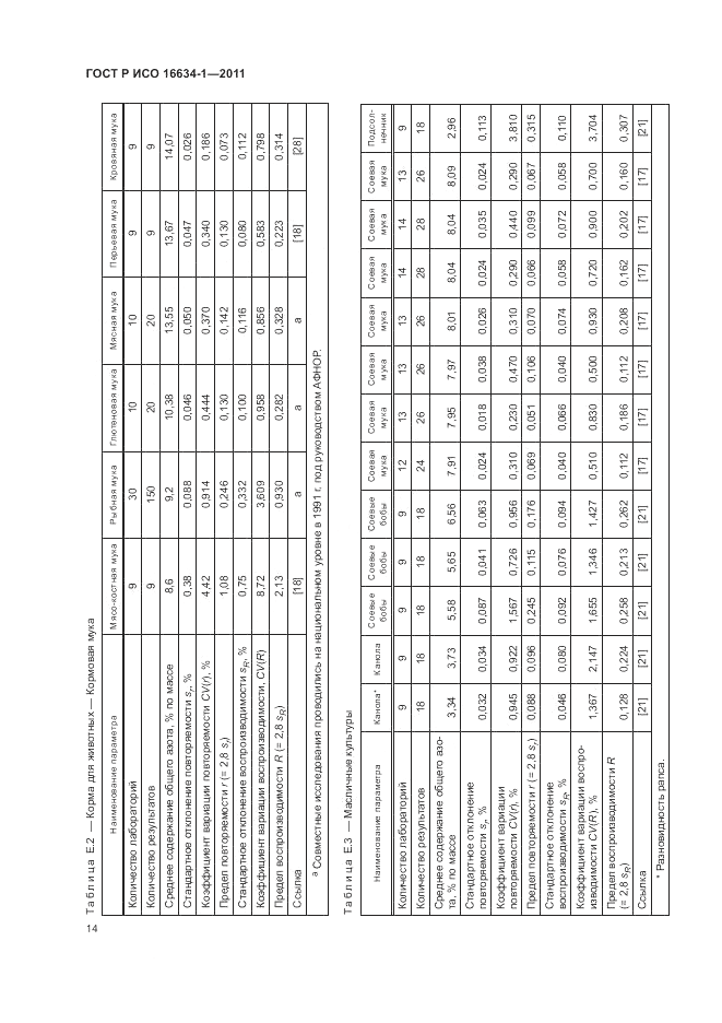 ГОСТ Р ИСО 16634-1-2011, страница 18