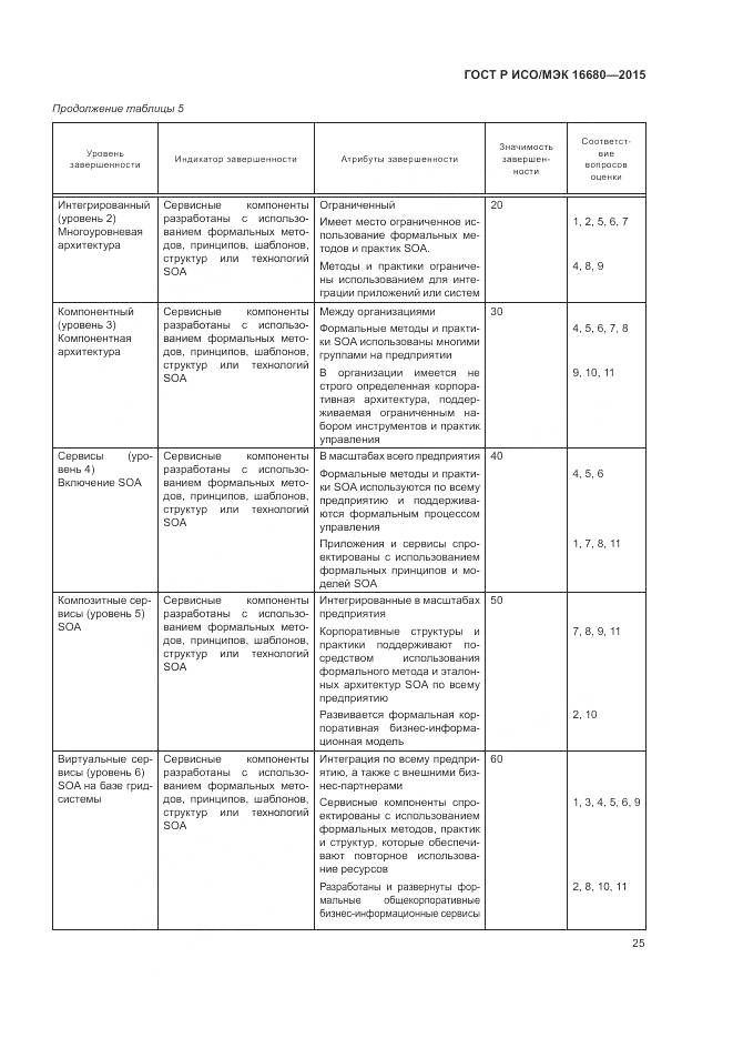 ГОСТ Р ИСО/МЭК 16680-2015, страница 31