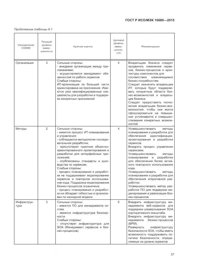 ГОСТ Р ИСО/МЭК 16680-2015, страница 43