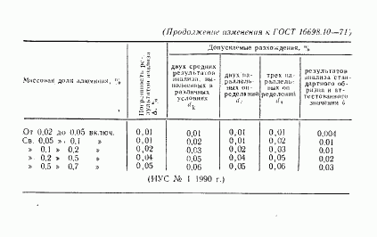 ГОСТ 16698.10-71, страница 16