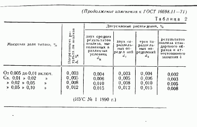 ГОСТ 16698.11-71, страница 12