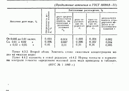 ГОСТ 16698.9-71, страница 15