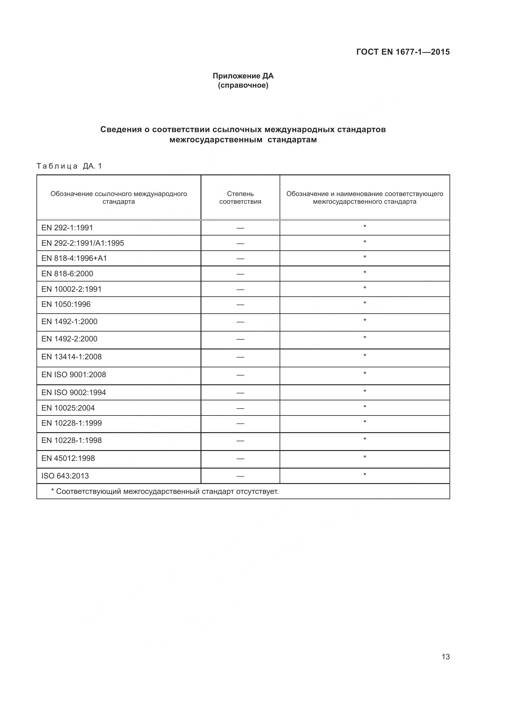 ГОСТ EN 1677-1-2015, страница 17
