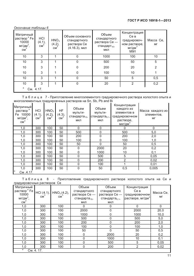 ГОСТ Р ИСО 16918-1-2013, страница 15