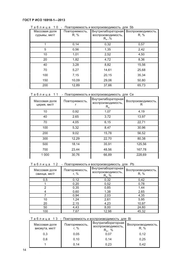 ГОСТ Р ИСО 16918-1-2013, страница 18