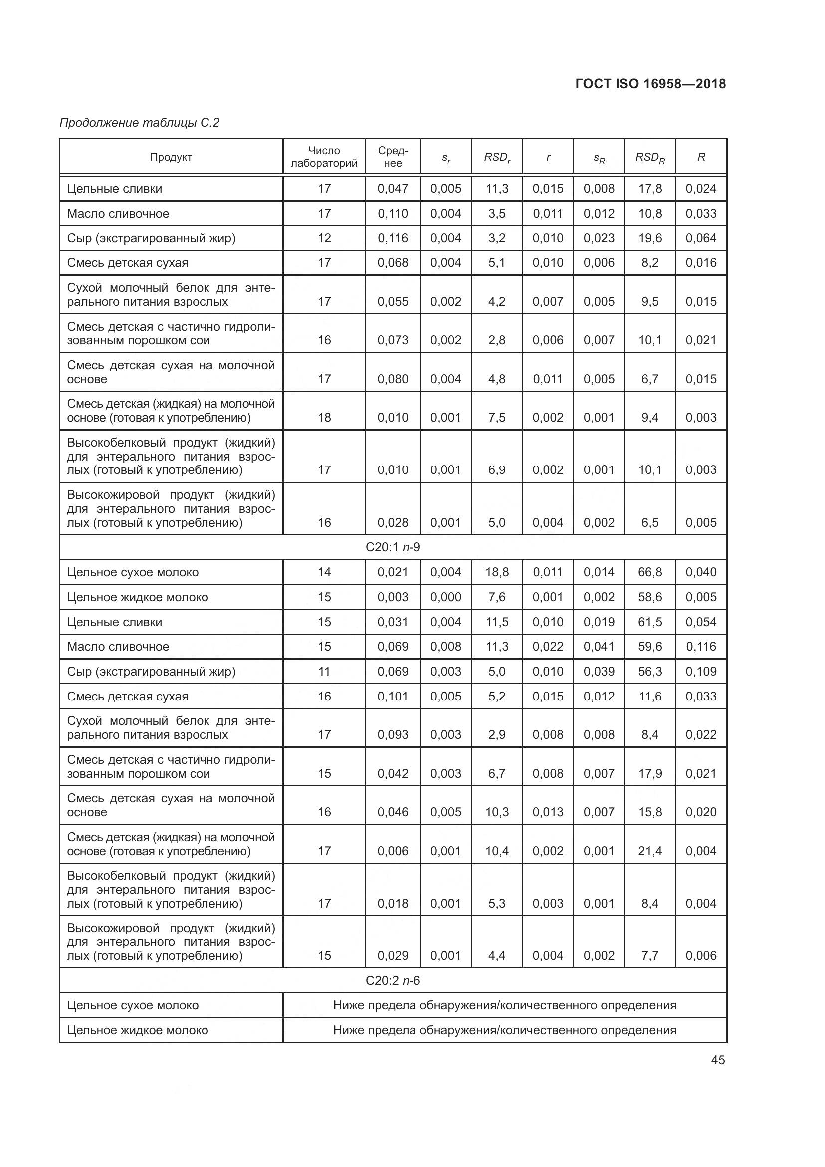 ГОСТ ISO 16958-2018, страница 50