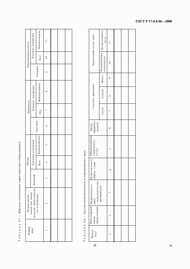 ГОСТ Р 17.0.0.06-2000, страница 16