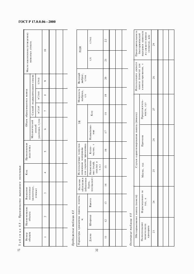 ГОСТ Р 17.0.0.06-2000, страница 19