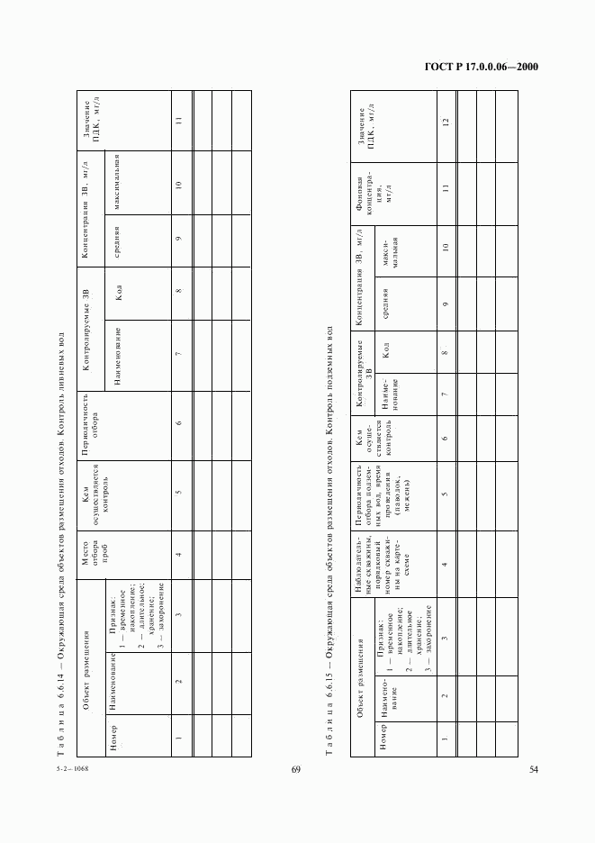 ГОСТ Р 17.0.0.06-2000, страница 56