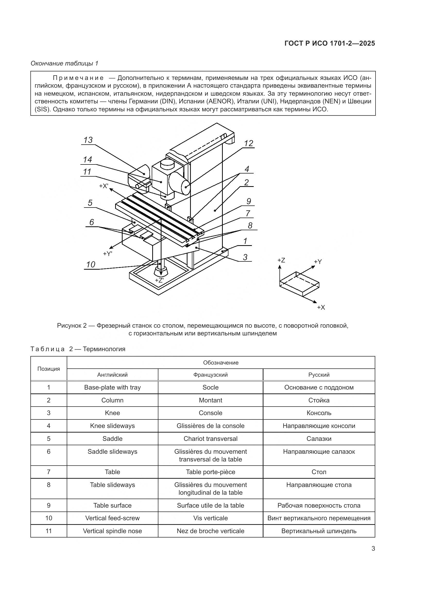 ГОСТ Р ИСО 1701-2-2025, страница 7