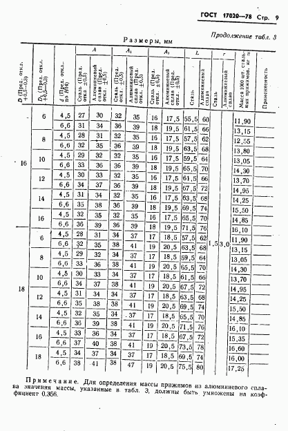 ГОСТ 17020-78, страница 10