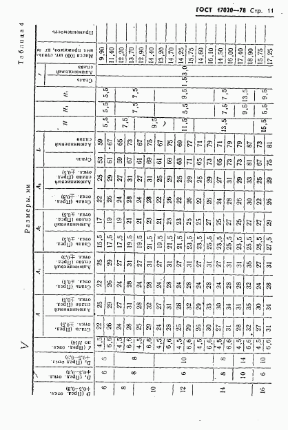 ГОСТ 17020-78, страница 12