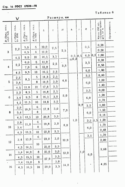 ГОСТ 17020-78, страница 17