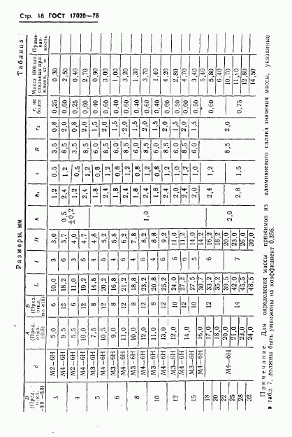 ГОСТ 17020-78, страница 19