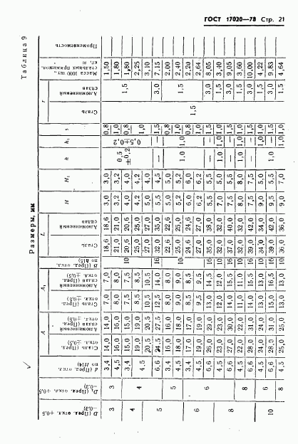 ГОСТ 17020-78, страница 22