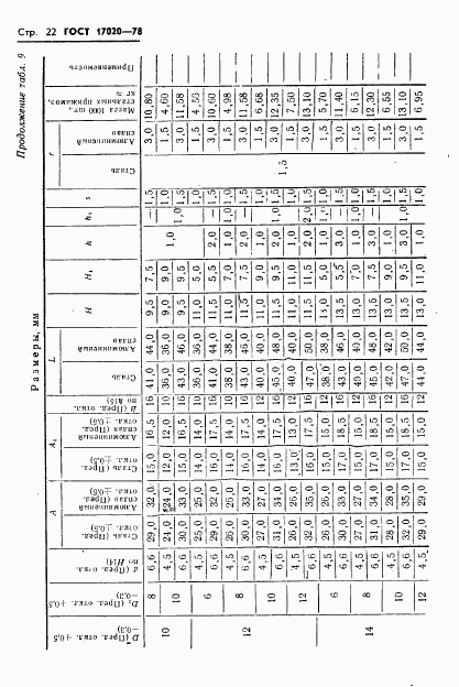 ГОСТ 17020-78, страница 23