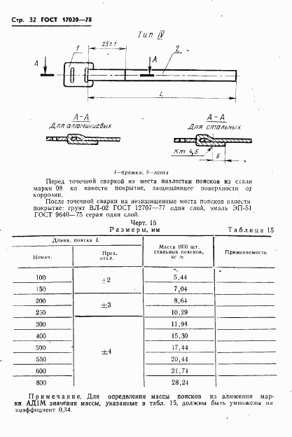 ГОСТ 17020-78, страница 33