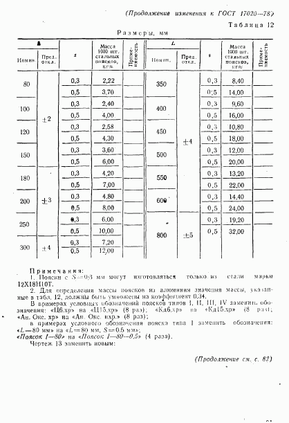 ГОСТ 17020-78, страница 43