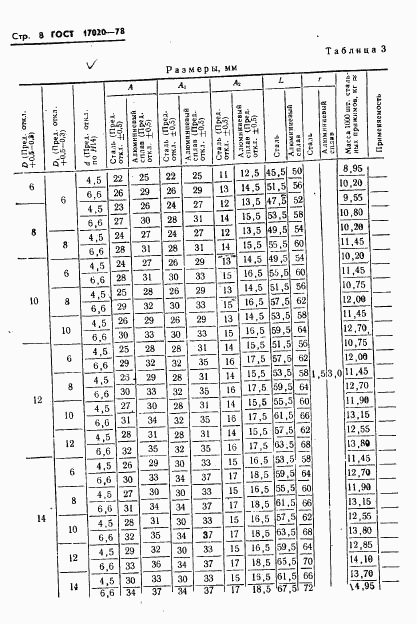 ГОСТ 17020-78, страница 9