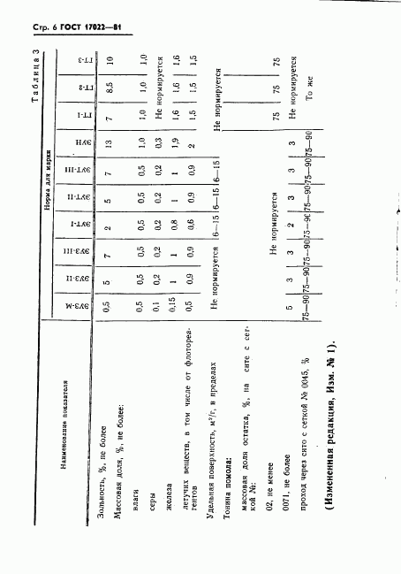 ГОСТ 17022-81, страница 7